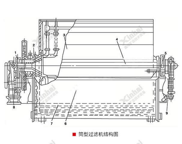 筒型過(guò)濾機(jī)
